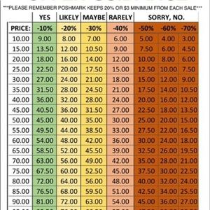 Please be mindful when making offers